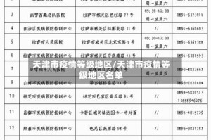 天津市疫情等级地区/天津市疫情等级地区名单