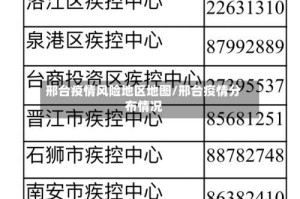 邢台疫情风险地区地图/邢台疫情分布情况