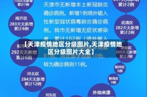 【天津疫情地区分级图片,天津疫情地区分级图片大全】