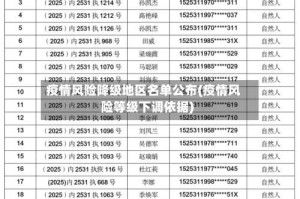 疫情风险降级地区名单公布(疫情风险等级下调依据)