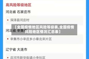 【全国疫情地区风险等级表,全国疫情风险地区情况汇总表】