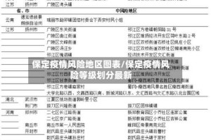 保定疫情风险地区图表/保定疫情风险等级划分最新