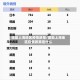 援助上海地区疫情政策/援助上海地区疫情政策是什么