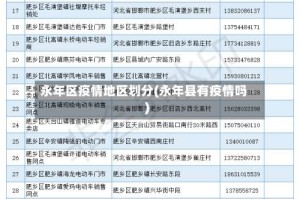 永年区疫情地区划分(永年县有疫情吗)