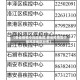 【各省疫情中风险地区,各省疫情高中低风险地区分布】