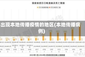 出现本地传播疫情的地区(本地传播病例)