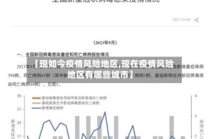 【现如今疫情风险地区,现在疫情风险地区有哪些城市】