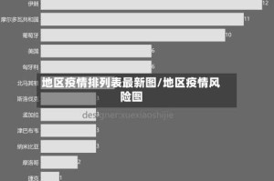 地区疫情排列表最新图/地区疫情风险图