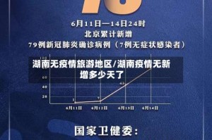 湖南无疫情旅游地区/湖南疫情无新增多少天了