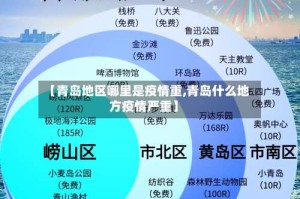 【青岛地区哪里是疫情重,青岛什么地方疫情严重】