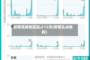 疫情高峰地区图片12月(疫情高峰地段)