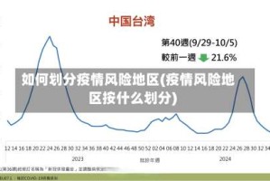 如何划分疫情风险地区(疫情风险地区按什么划分)