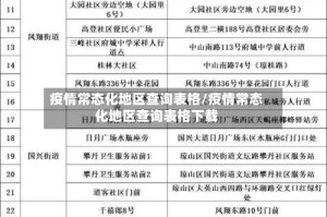 疫情常态化地区查询表格/疫情常态化地区查询表格下载