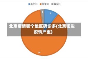 北京疫情哪个地区确诊多(北京哪边疫情严重)