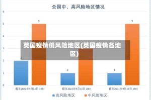 英国疫情低风险地区(英国疫情各地区)