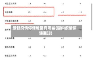 最新疫情停课地区有哪些(国内疫情停课通知)