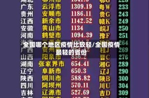 全国哪个地区疫情比较轻/全国疫情最轻的省份