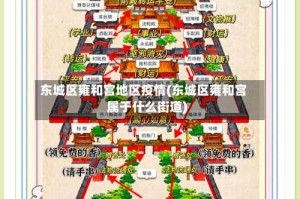 东城区雍和宫地区疫情(东城区雍和宫属于什么街道)