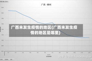 广西未发生疫情的地区(广西未发生疫情的地区是哪里)