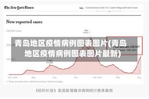 青岛地区疫情病例图表图片(青岛地区疫情病例图表图片最新)