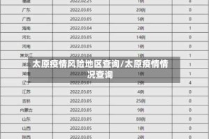 太原疫情风险地区查询/太原疫情情况查询