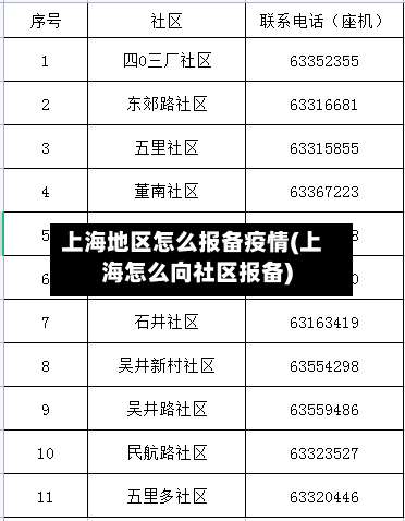 上海地区怎么报备疫情(上海怎么向社区报备)-第2张图片
