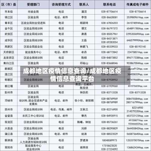 成都地区疫情信息查询/成都地区疫情信息查询平台-第1张图片