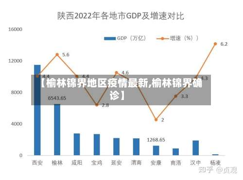 【榆林锦界地区疫情最新,榆林锦界确诊】-第3张图片