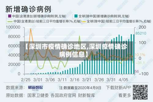【深圳市疫情确诊地区,深圳疫情确诊病例信息】-第2张图片