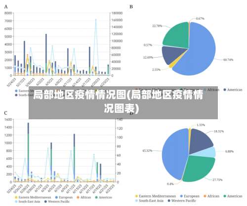 局部地区疫情情况图(局部地区疫情情况图表)-第2张图片