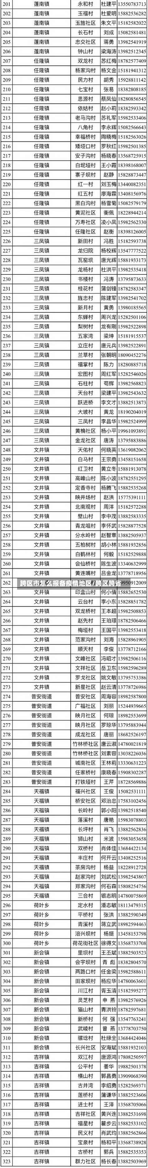 跨区市怎么报备疫情地区/跨区跨省-第1张图片