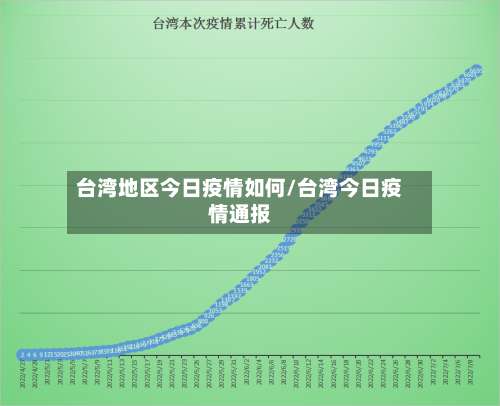 台湾地区今日疫情如何/台湾今日疫情通报-第1张图片
