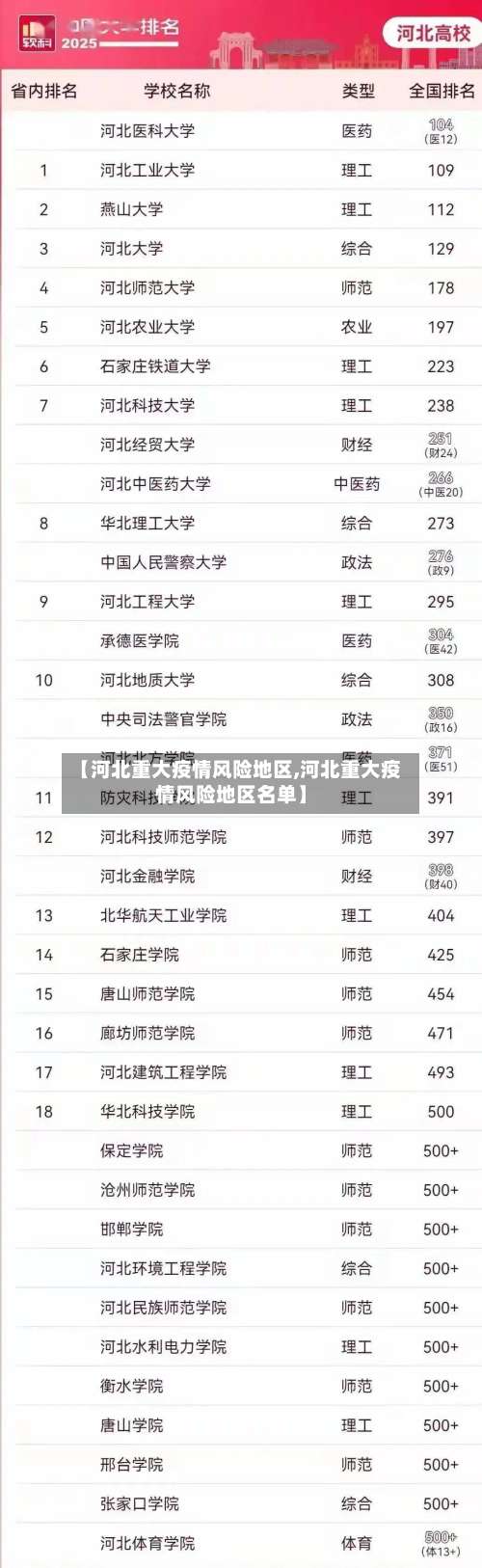 【河北重大疫情风险地区,河北重大疫情风险地区名单】-第3张图片