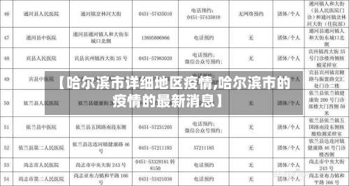 【哈尔滨市详细地区疫情,哈尔滨市的疫情的最新消息】-第1张图片