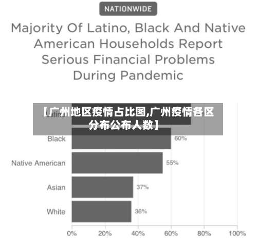 【广州地区疫情占比图,广州疫情各区分布公布人数】-第2张图片