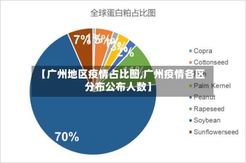 【广州地区疫情占比图,广州疫情各区分布公布人数】-第1张图片