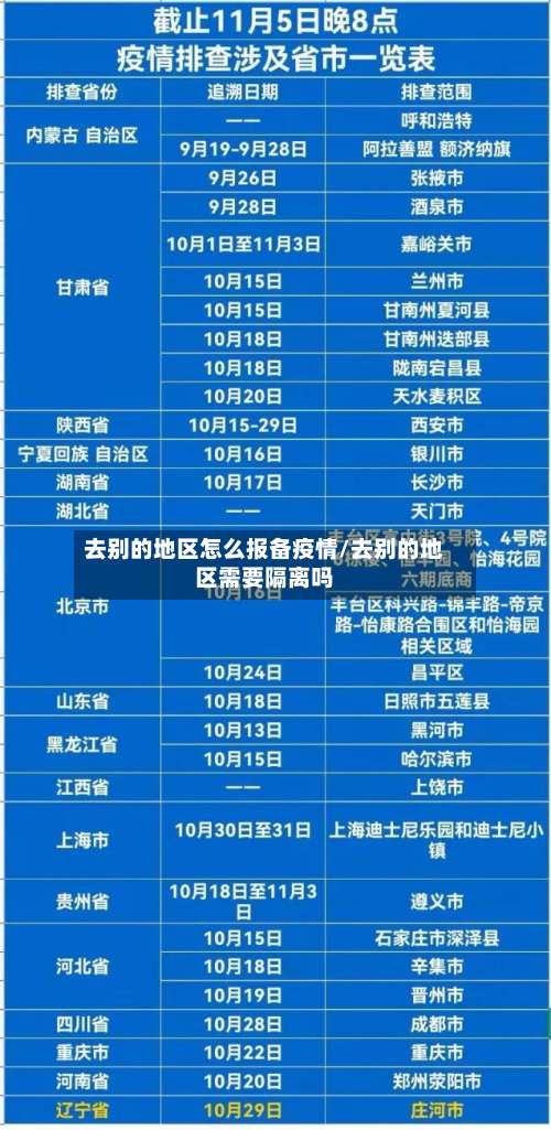 去别的地区怎么报备疫情/去别的地区需要隔离吗-第1张图片