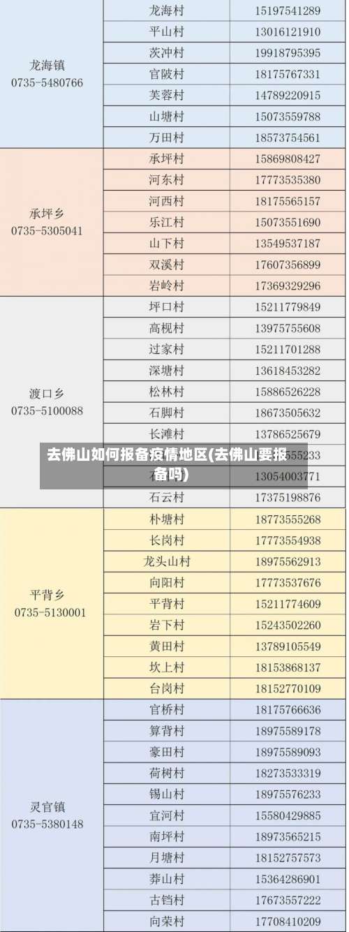 去佛山如何报备疫情地区(去佛山要报备吗)-第2张图片
