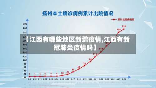 【江西有哪些地区新增疫情,江西有新冠肺炎疫情吗】-第1张图片