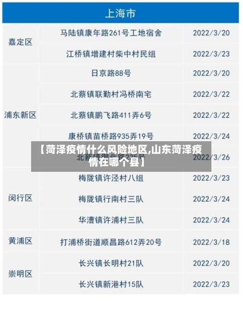 【菏泽疫情什么风险地区,山东菏泽疫情在哪个县】-第1张图片