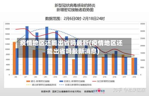 疫情地区还能出省吗最新(疫情地区还能出省吗最新消息)-第1张图片