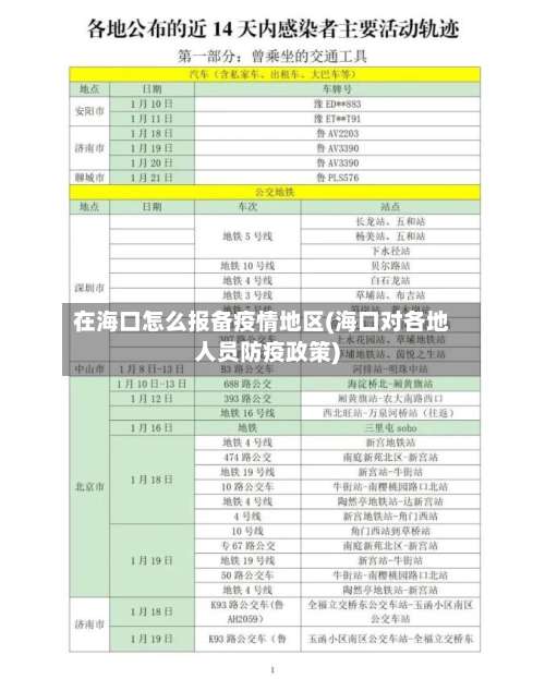 在海口怎么报备疫情地区(海口对各地人员防疫政策)-第1张图片