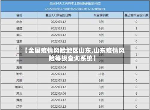 【全国疫情风险地区山东,山东疫情风险等级查询系统】-第1张图片