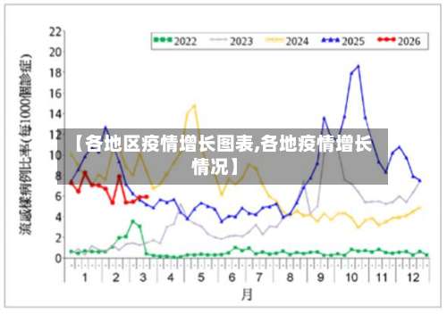 【各地区疫情增长图表,各地疫情增长情况】-第1张图片