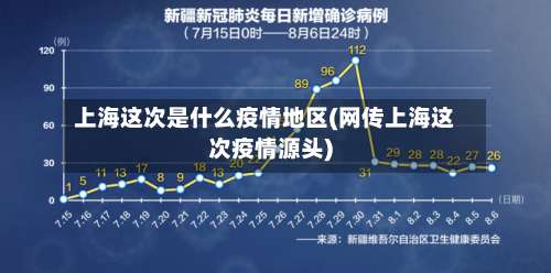 上海这次是什么疫情地区(网传上海这次疫情源头)-第1张图片