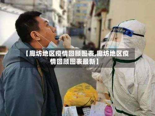 【廊坊地区疫情回顾图表,廊坊地区疫情回顾图表最新】-第3张图片