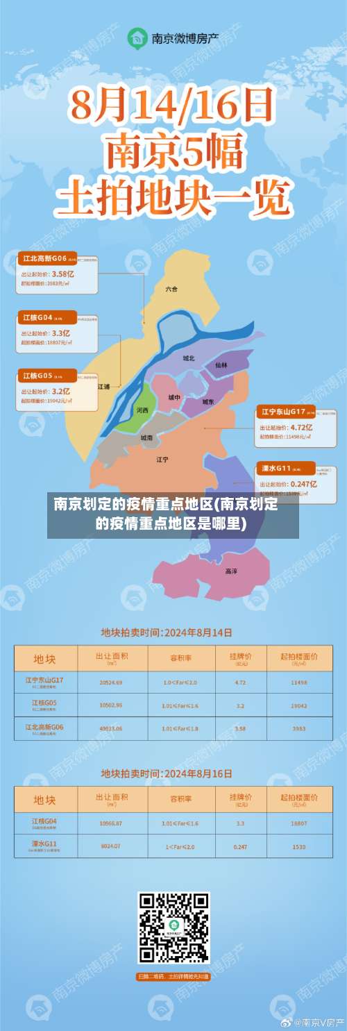 南京划定的疫情重点地区(南京划定的疫情重点地区是哪里)-第1张图片