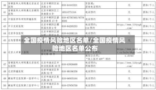 全国疫情风险地区名单/全国疫情风险地区名单公布-第3张图片