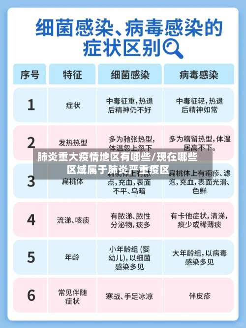 肺炎重大疫情地区有哪些/现在哪些区域属于肺炎严重疫区-第3张图片