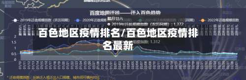 百色地区疫情排名/百色地区疫情排名最新-第2张图片